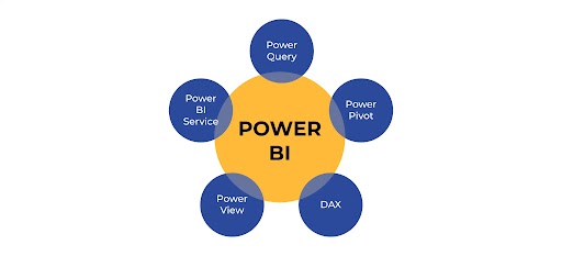 power-bi-component